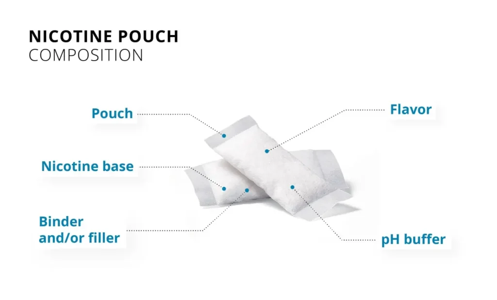 Nicotine Pouch Ingredients